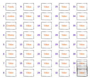 Values grid